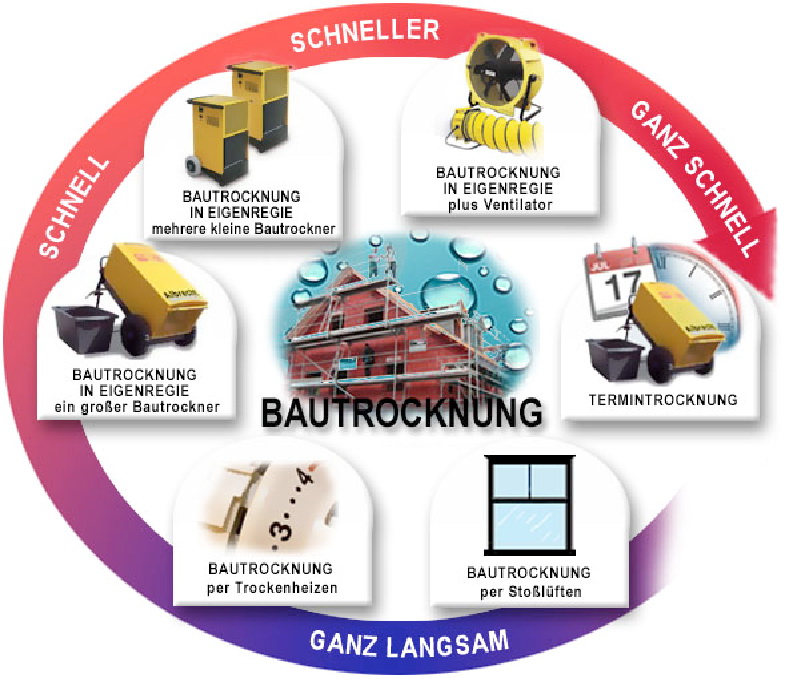 Komplettservice
